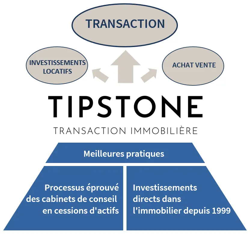 clés-de-succes-tipstone